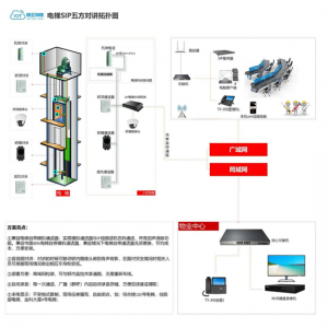 ​五方通话是哪五方(什么是电梯五方通话？电梯对五方通话有什么作用)