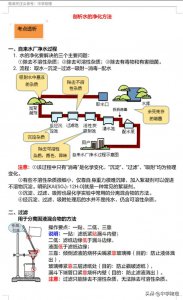 ​《剖析水净化处理的方法》——中考化学系列资料！看完再说好