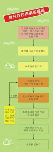 ​排污许可证申请流程（如何申请排污许可证？看这里！）