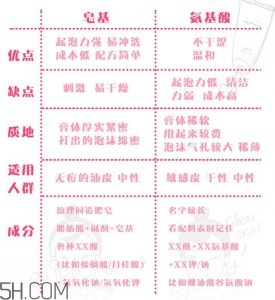 ​elta md氨基酸洁面乳效果怎么样