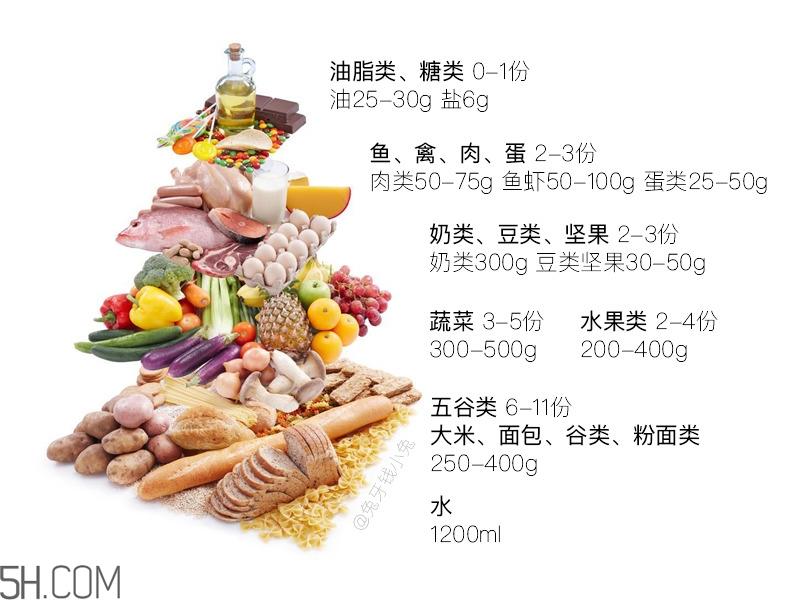 怎样可以增加皮肤胶原蛋白 让皮肤胶原蛋白充沛的方法 怎样可以增加皮肤胶原蛋白 让皮肤胶原蛋白充沛的方法