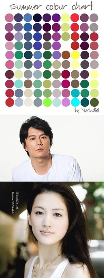 怎么知道自己适合什么颜色的衣服