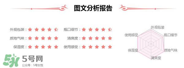 素野水乳怎么样?素野爽肤水乳液好用吗? 素野水乳怎么样?素野爽肤水乳液好用吗?