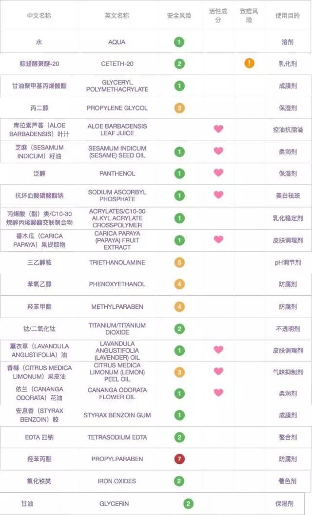 水洗面膜推荐 水洗面膜哪种好