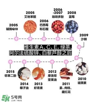 抗氧化护肤品适用年龄_抗氧化护肤品适合年龄