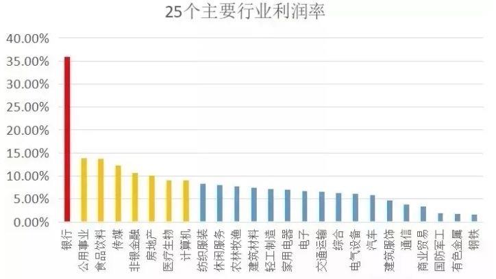 生活一瓶1500元的茅台成本多少钱（茅台的定价策略）  3