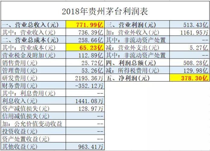 生活一瓶1500元的茅台成本多少钱（茅台的定价策略）  2