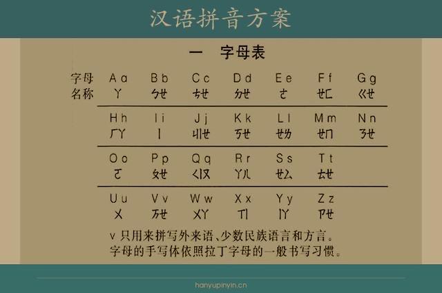 生活拼音字母表完整图片(23个声母和24个韵母)  1