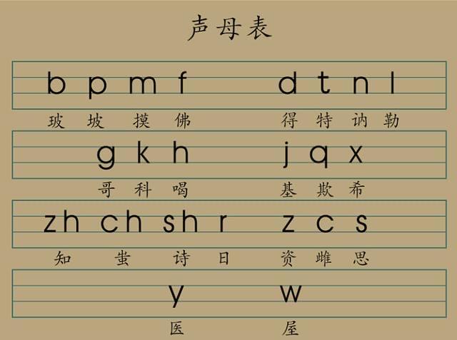 生活拼音字母表完整图片(23个声母和24个韵母)  2
