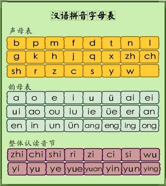 生活拼音字母表完整图片(23个声母和24个韵母)  5