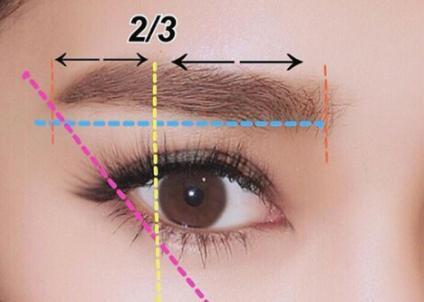 画眉毛的7大技巧 你都知道吗 画眉毛的7大技巧 你都知道吗