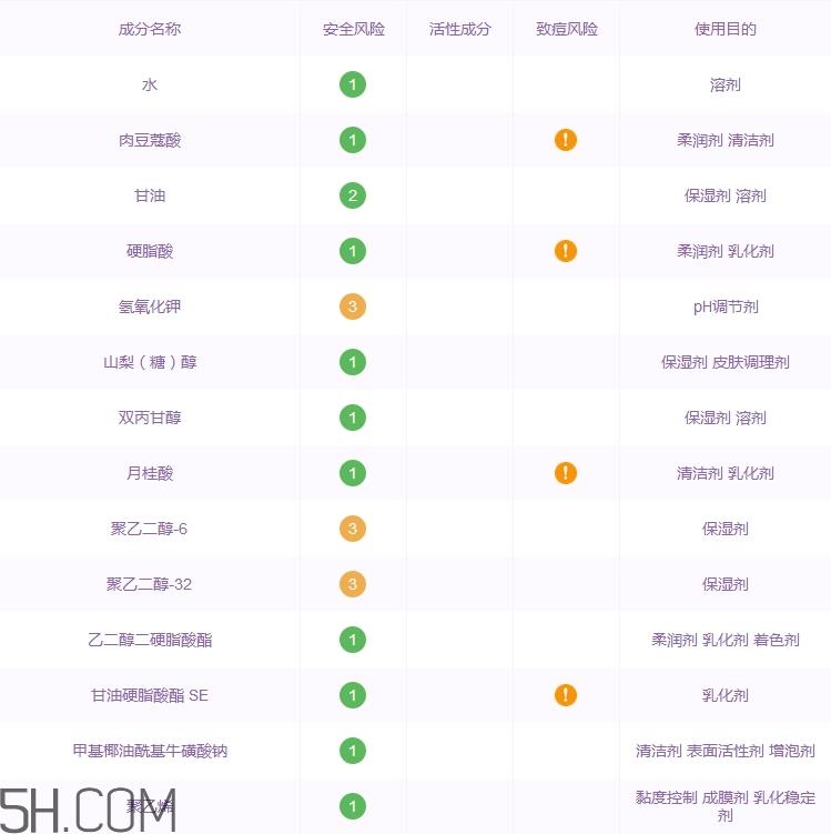 cpb洗面奶怎么样_cpb洗面奶好用吗 cpb洗面奶怎么样_cpb洗面奶好用吗