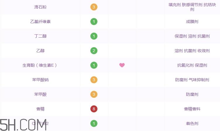 cpb洗面奶怎么样_cpb洗面奶好用吗 cpb洗面奶怎么样_cpb洗面奶好用吗