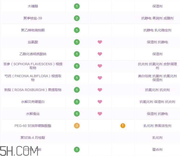 cpb洗面奶怎么样_cpb洗面奶好用吗 cpb洗面奶怎么样_cpb洗面奶好用吗