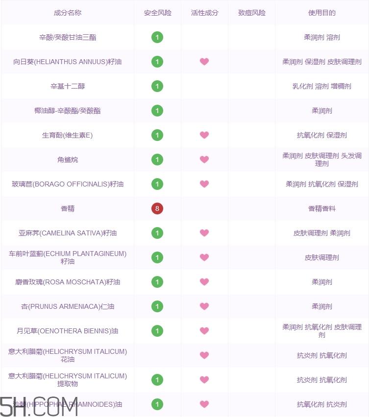 欧舒丹赋颜御龄密集焕肤精华怎么样_好用吗 欧舒丹赋颜御龄密集焕肤精华怎么样_好用吗