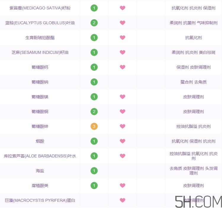 海蓝之谜洗面奶怎么样_海蓝之谜洗面奶好用吗