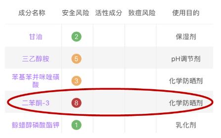 二苯酮-3孕妇可以用吗 连普通人都应慎用