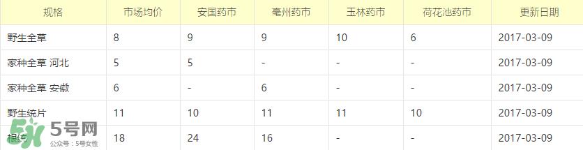 蒲公英多少钱一斤？蒲公英多少钱一克？