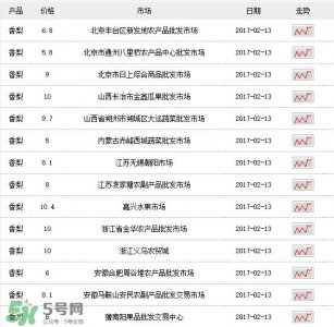 ​香梨多少钱一斤？香梨怎么挑选？