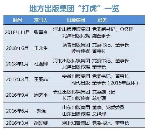 一把手落马、二把手自首:河北出版八年未圆上市梦