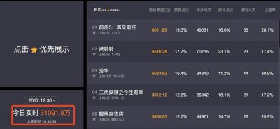 看完吴君如的《妖铃铃》,豆瓣4.9分一点都不冤!