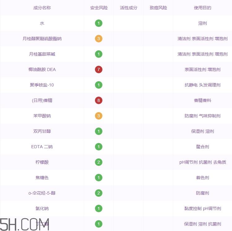 黛丝恩洗发水哪款好_黛丝恩洗发水什么颜色好 黛丝恩洗发水哪款好_黛丝恩洗发水什么颜色好