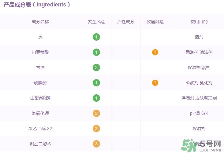 elixir怡丽丝尔洗面奶怎么样？怡丽丝尔洗面奶成分