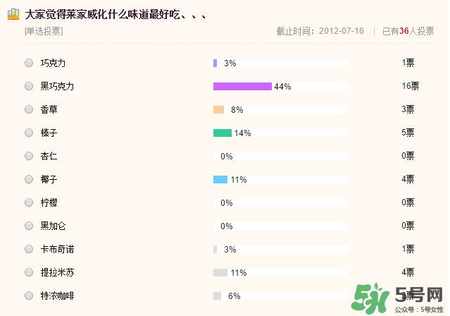 莱家loacker威化饼多少钱_loacker威化饼怎么样 莱家loacker威化饼多少钱_loacker威化饼怎么样