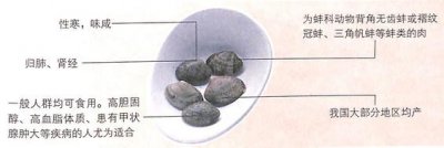 蛤蜊豆腐汤的功效名目化痰,改善阴虚体质