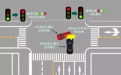 ​“转弯让直行”是铁律？！这些情况直行得让转弯！