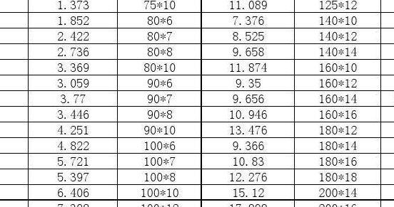 扁铁计算公式（扁铁计算方法）