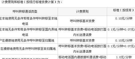 移动呼叫转移费用（移动呼叫转移费用怎么算）