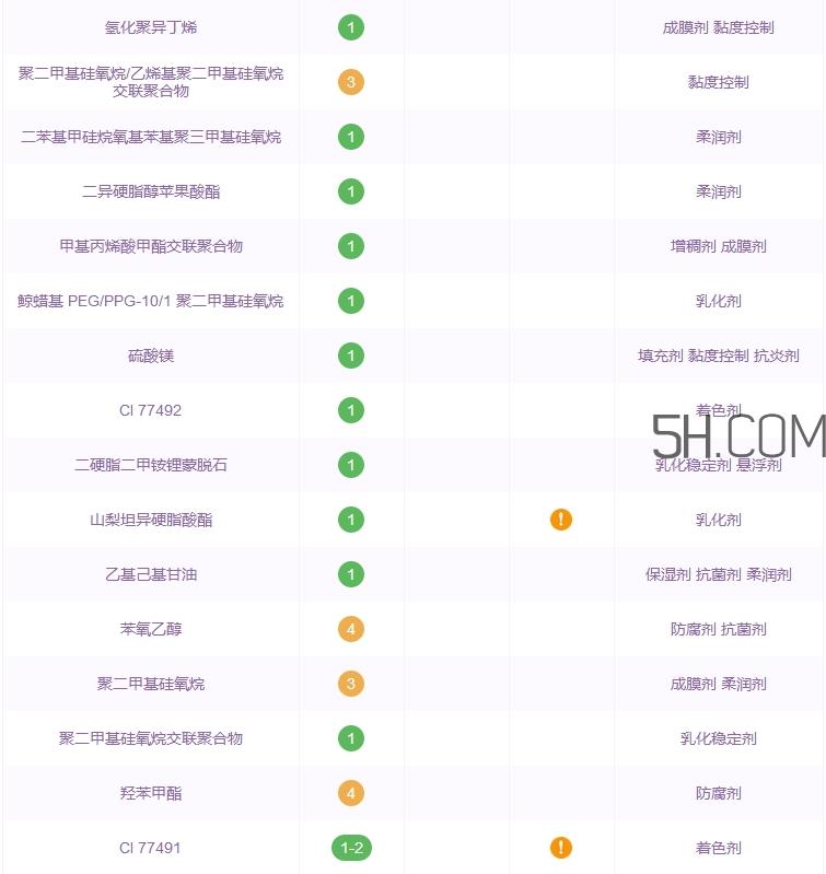 卡姿兰轻甜水嫩鲜气垫cc霜怎么用_使用方法