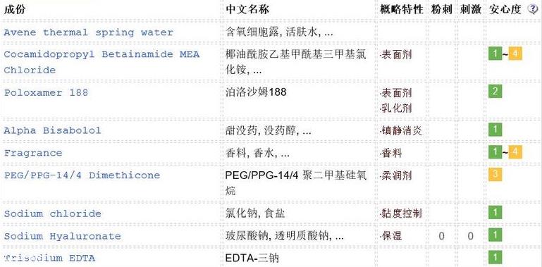 雅漾卸妆水敏感肌能用吗?敏感肌慎用 雅漾卸妆水敏感肌能用吗?敏感肌慎用