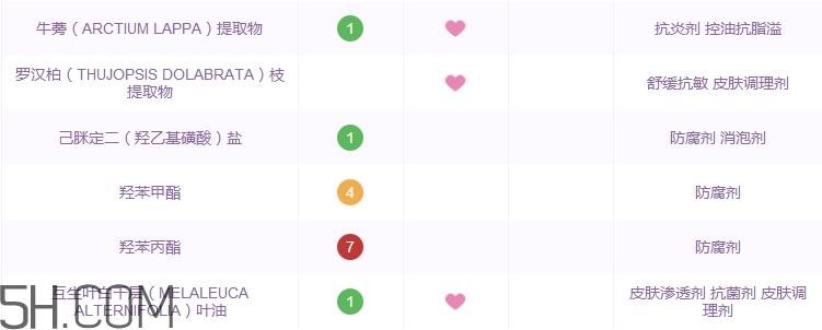 hkh洗面奶怎么样_hkh洗面奶多少钱