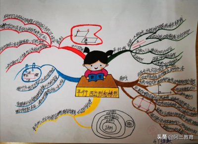 ​思维导图不会画？18张手工绘制思维导图颠覆你的想象，太有创意了