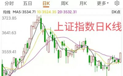 ​明天，股市走势预测