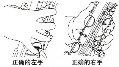 ​萨克斯降E调降B调指法表汇总-结尾有彩蛋