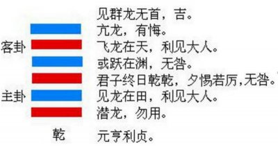 ​乾卦六爻-六十四卦之一