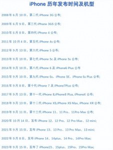 ​吐血整理iPhone降价规律及购买攻略，iPhone15年末双12降价预估