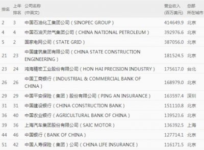 ​低调神秘的中国烟草，究竟有多厉害？