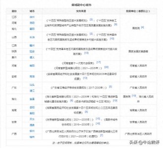 ​也说省域副中心城市，国家公认的就8城