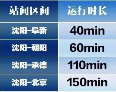 ​阜新到沈阳高铁9月1日开通 运行时间公布