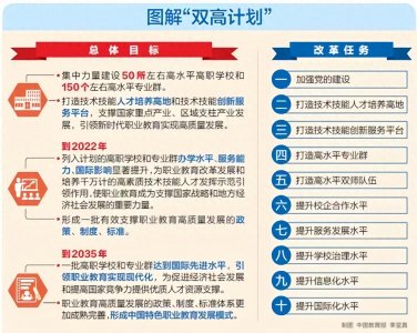 ​浙江最好的6所高职专科院校，就业不比本科差，有需要的赶紧收藏