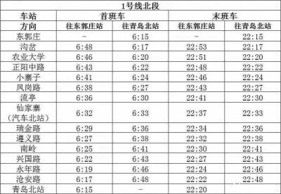 ​青岛地铁 各线、各站 首末车时间