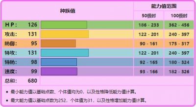​《宝可梦》哲尔尼亚斯再次成为对战无解？大地掌控依然很牛？