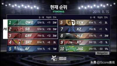 ​SKT.Teddy被曝带妹下棋 比赛出装思路受云顶之弈影响