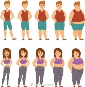 ​如何科学管理体重？