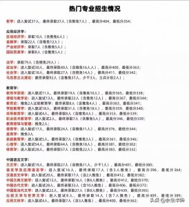 ​南京师范大学研究生上岸难不难？到底值不值得考？