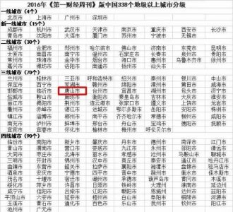 ​唐山到底是几线城市？最新说法来了！